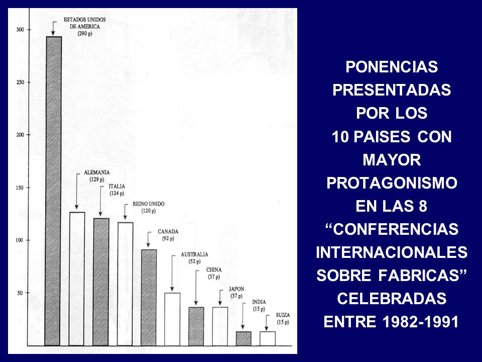 PONENCIAS PRESENTADAS. POR LOS. 10 PAISES CON. MAYOR. PROTAGONISMO. EN LAS 8. CONFERENCIAS. INTERNACIONALES.