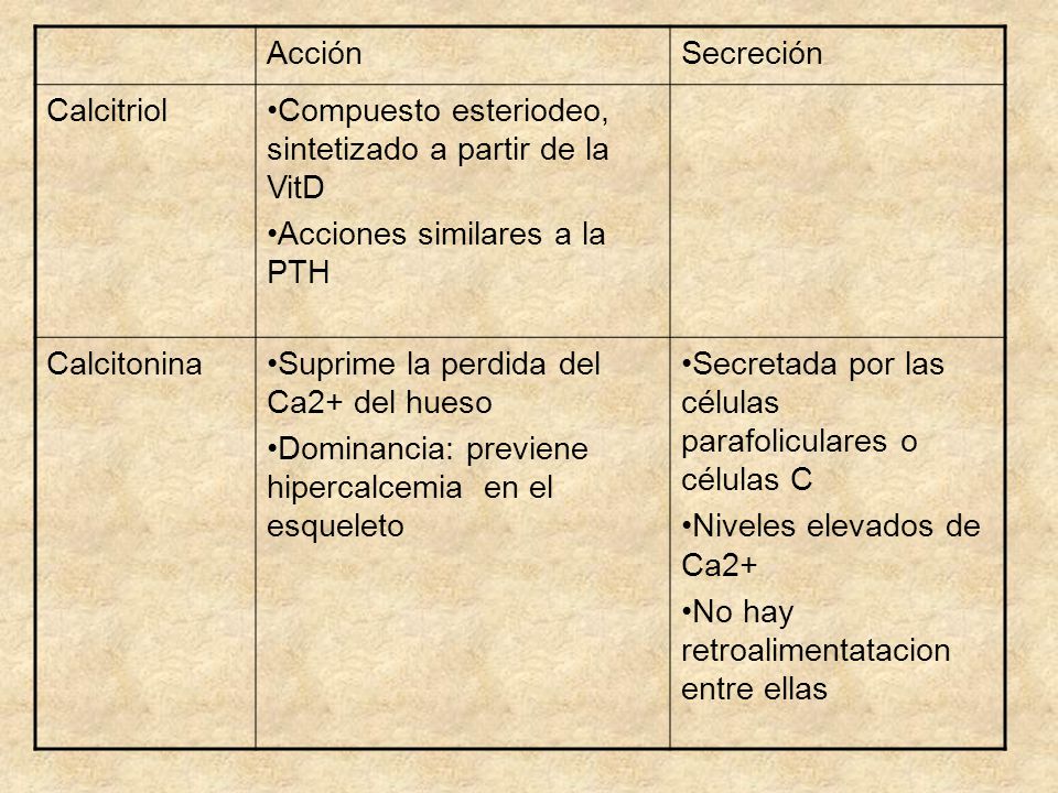 Acción Secreción. Calcitriol. Compuesto esteriodeo, sintetizado a partir de la VitD. Acciones similares a la PTH.