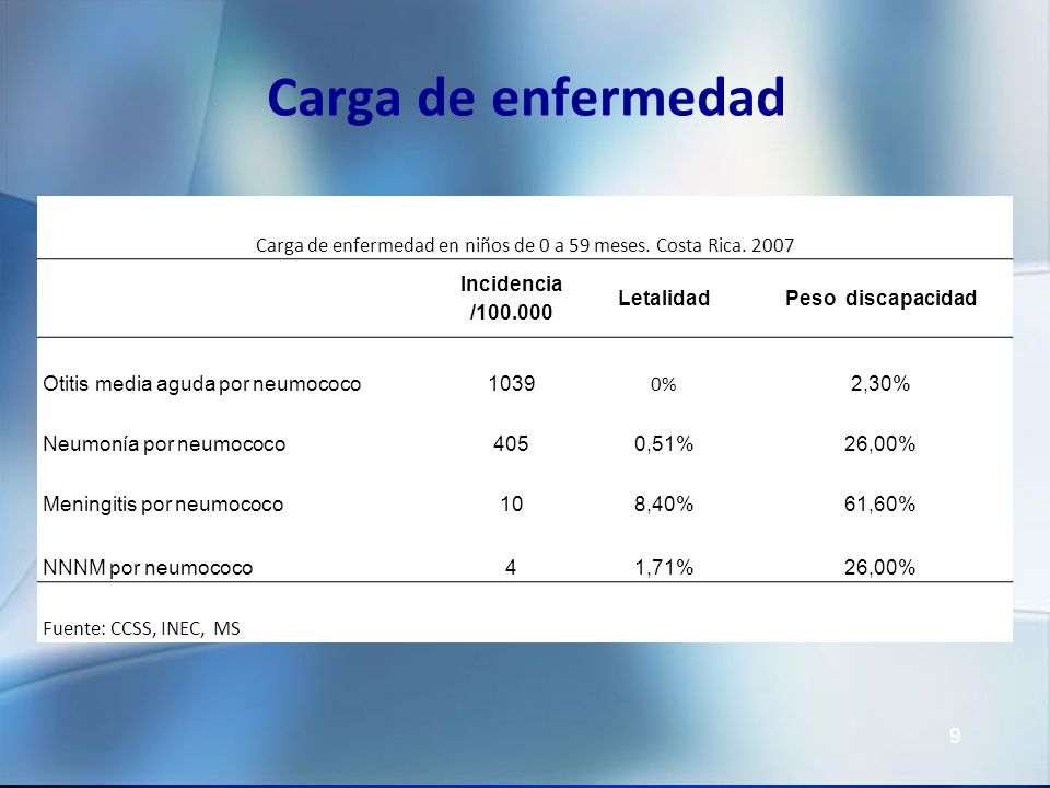 Carga de enfermedad en niños de 0 a 59 meses. Costa Rica. 2007