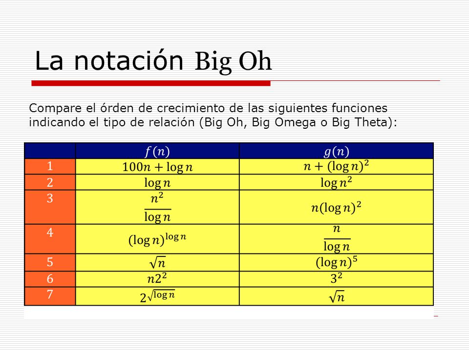 La notación Big Oh Compare el órden de crecimiento de las siguientes funciones indicando el tipo de relación (Big Oh, Big Omega o Big Theta):