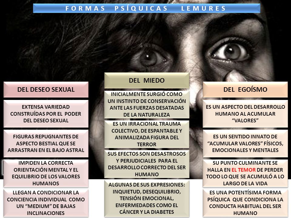 FORMAS PSÍQUICAS LEMURES DEL MIEDO DEL DESEO SEXUAL DEL EGOÍSMO