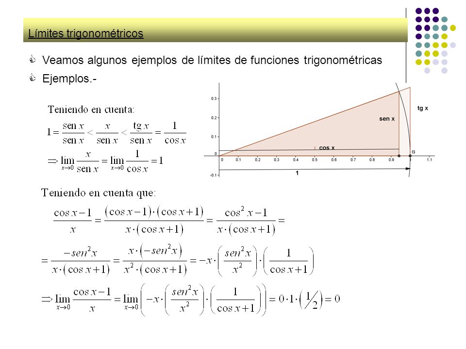 Límites trigonométricos