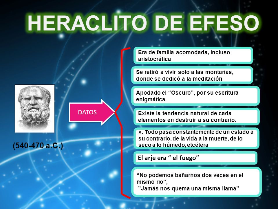 HERACLITO DE EFESO ( a.C.) DATOS El arje era el fuego
