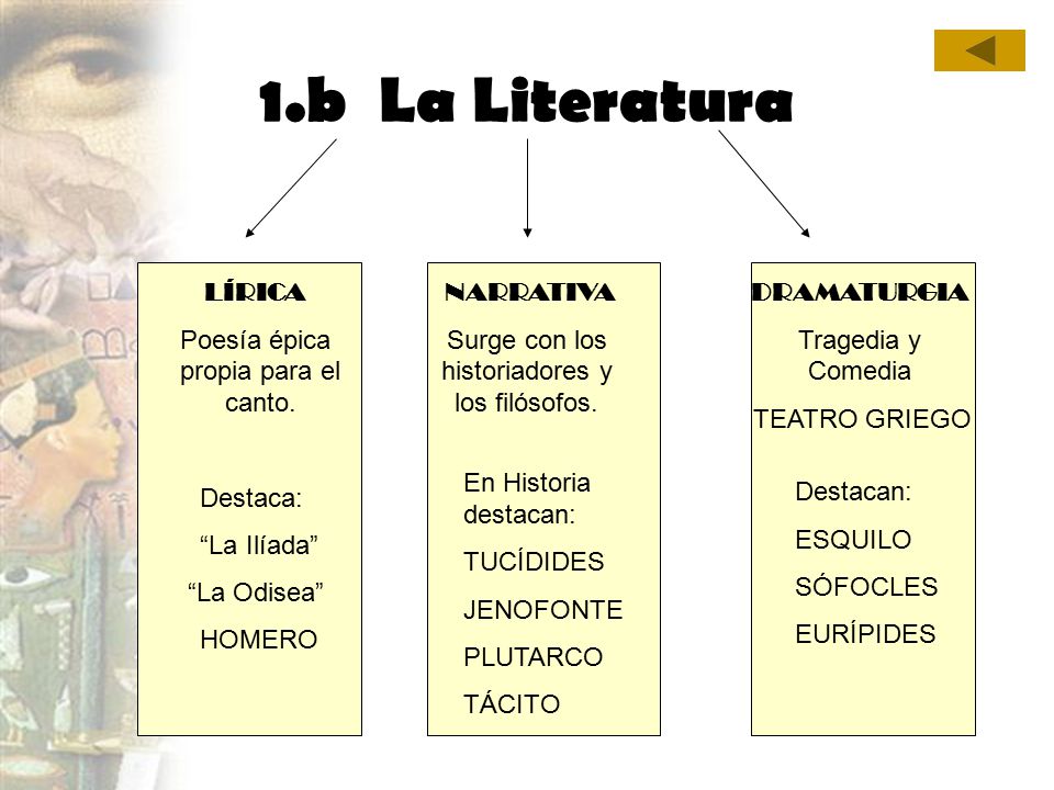 1.b La Literatura LÍRICA Destaca: La Ilíada La Odisea HOMERO