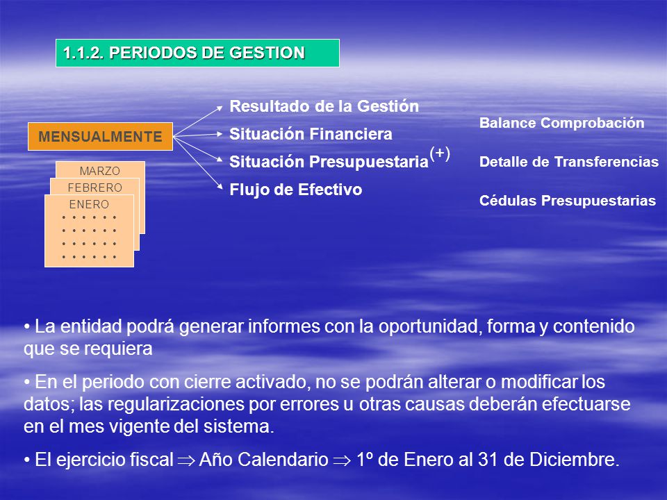 El ejercicio fiscal  Año Calendario  1º de Enero al 31 de Diciembre.