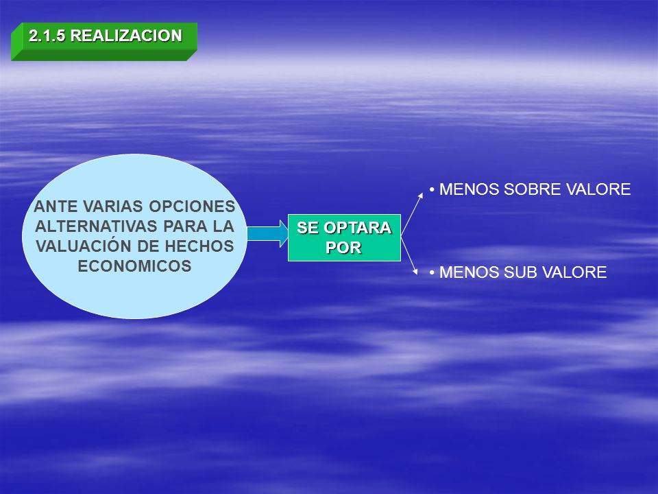 2.1.5 REALIZACION ANTE VARIAS OPCIONES. ALTERNATIVAS PARA LA. VALUACIÓN DE HECHOS. ECONOMICOS. MENOS SOBRE VALORE.