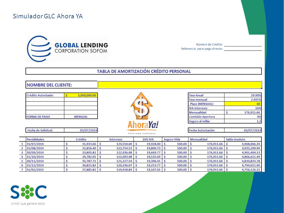 Simulador GLC Ahora YA Unión que genera éxito