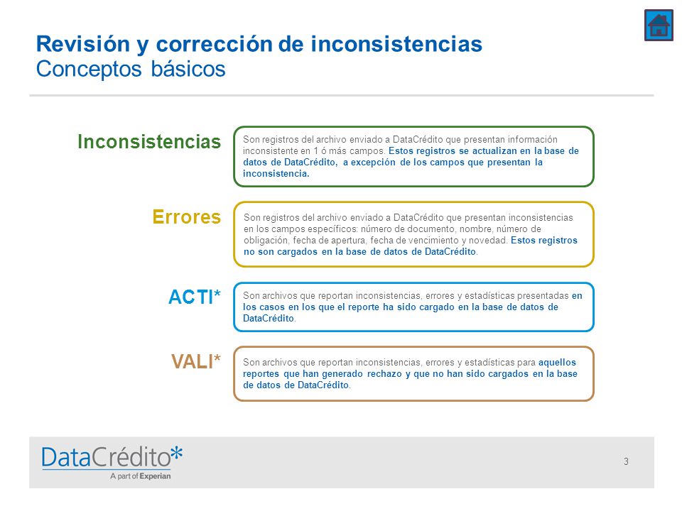Revisión y corrección de inconsistencias Conceptos básicos
