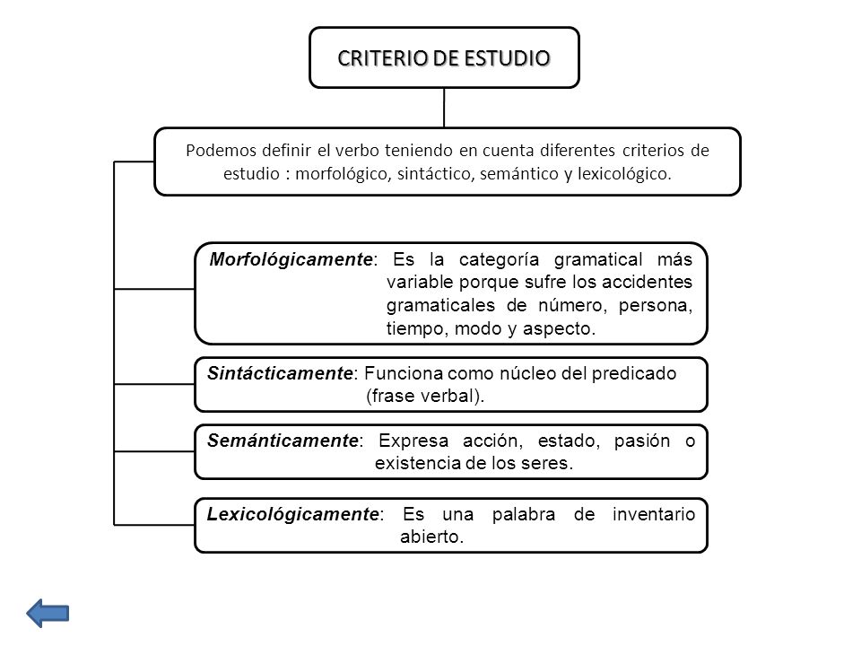 CRITERIO DE ESTUDIO Podemos definir el verbo teniendo en cuenta diferentes criterios de estudio : morfológico, sintáctico, semántico y lexicológico.