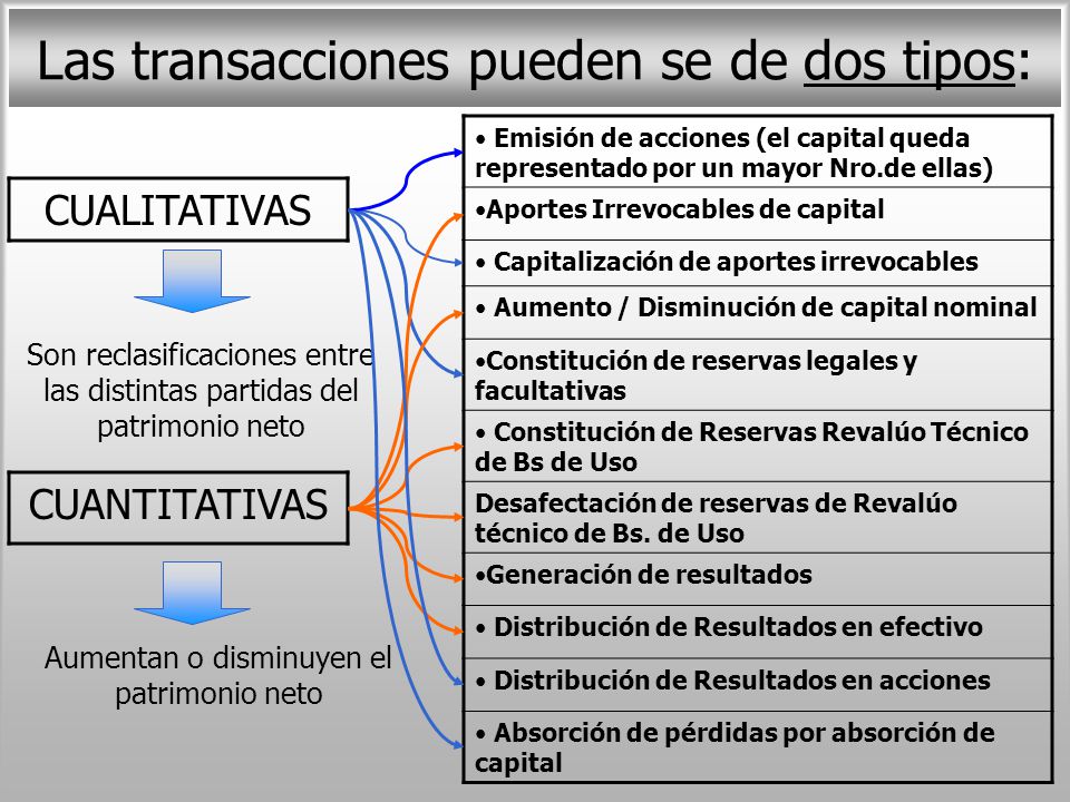 Las transacciones pueden se de dos tipos: