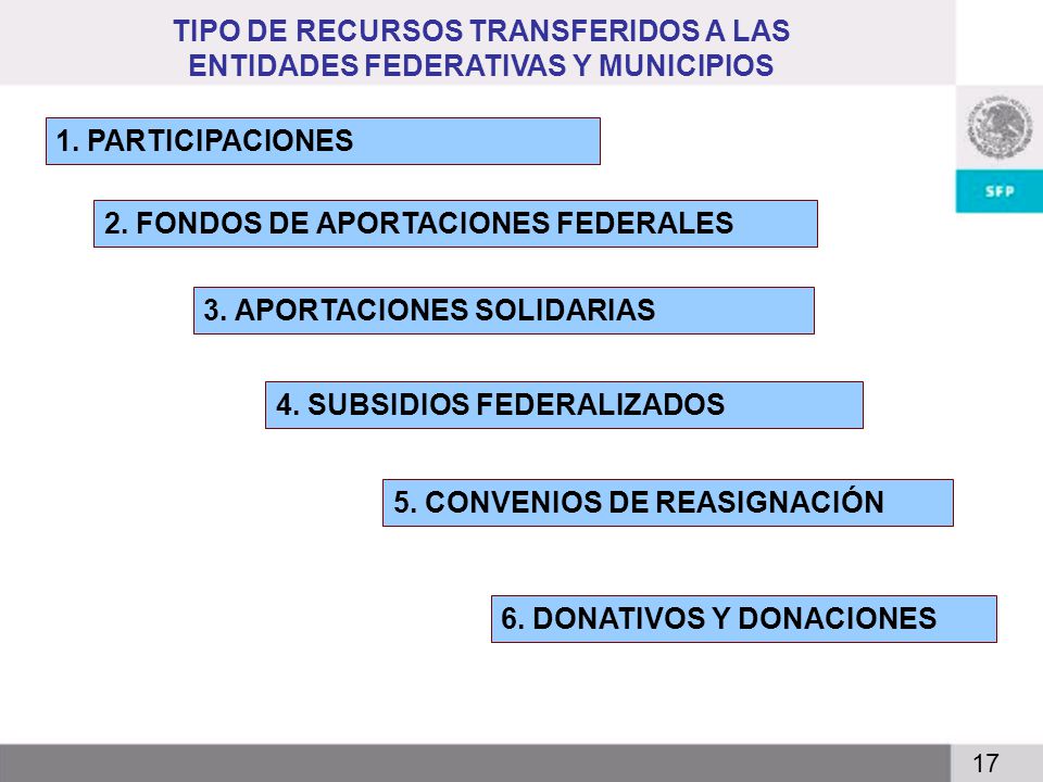 TIPO DE RECURSOS TRANSFERIDOS A LAS ENTIDADES FEDERATIVAS Y MUNICIPIOS