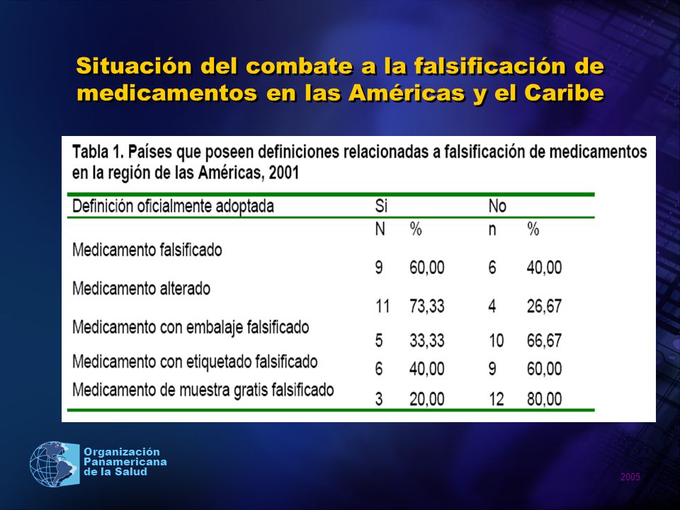 Situación del combate a la falsificación de medicamentos en las Américas y el Caribe