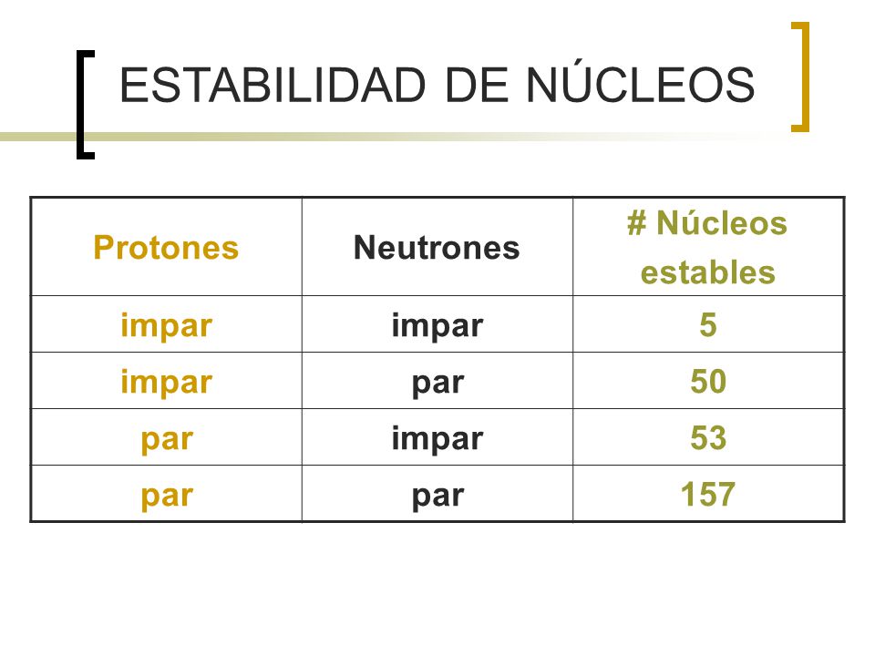 ESTABILIDAD DE NÚCLEOS