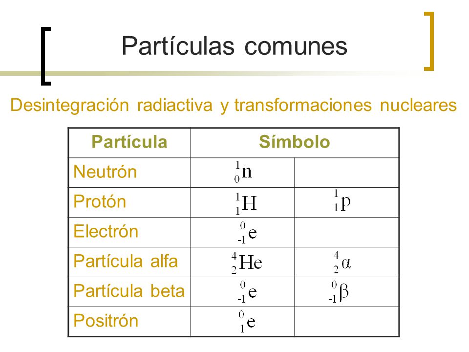 Partículas comunes Desintegración radiactiva y transformaciones nucleares. Partícula. Símbolo. Neutrón.