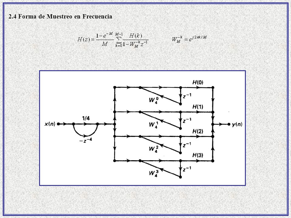 2.4 Forma de Muestreo en Frecuencia