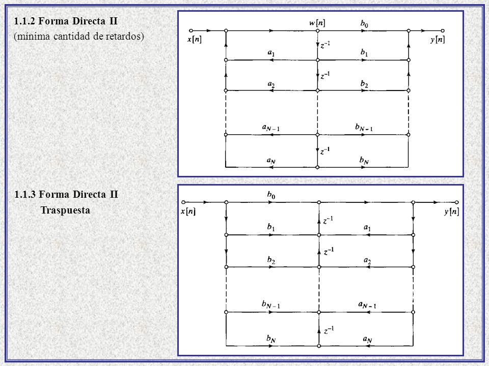 1.1.2 Forma Directa II (mínima cantidad de retardos) Forma Directa II Traspuesta