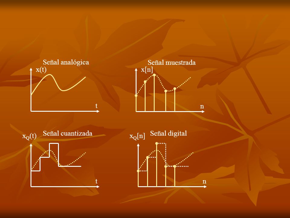 t x(t) Señal analógica n x[n] Señal muestrada xQ(t) Señal cuantizada xQ[n] Señal digital
