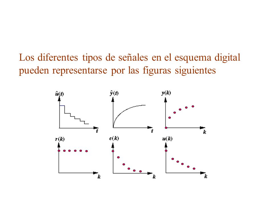 Los diferentes tipos de señales en el esquema digital pueden representarse por las figuras siguientes