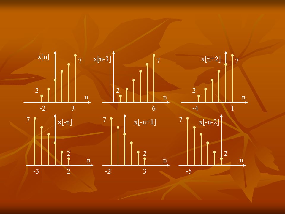 -2 n 3 x[n] x[n-3] -4 1 x[n+2] -3 x[-n] x[-n+1] -5 x[-n-2]