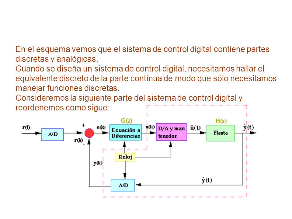 En el esquema vemos que el sistema de control digital contiene partes discretas y analógicas.
