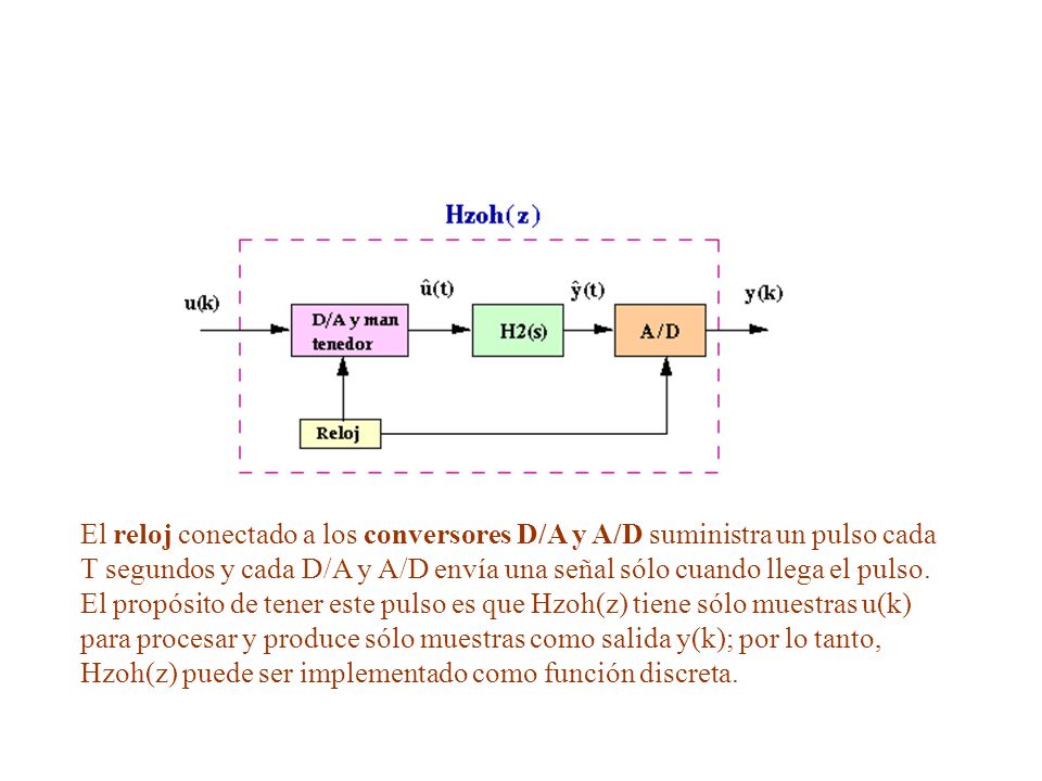 El reloj conectado a los conversores D/A y A/D suministra un pulso cada T segundos y cada D/A y A/D envía una señal sólo cuando llega el pulso.