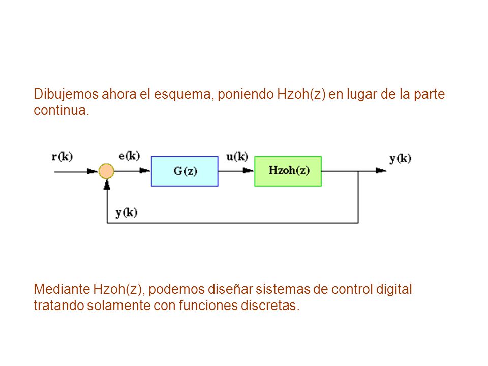 Dibujemos ahora el esquema, poniendo Hzoh(z) en lugar de la parte continua.