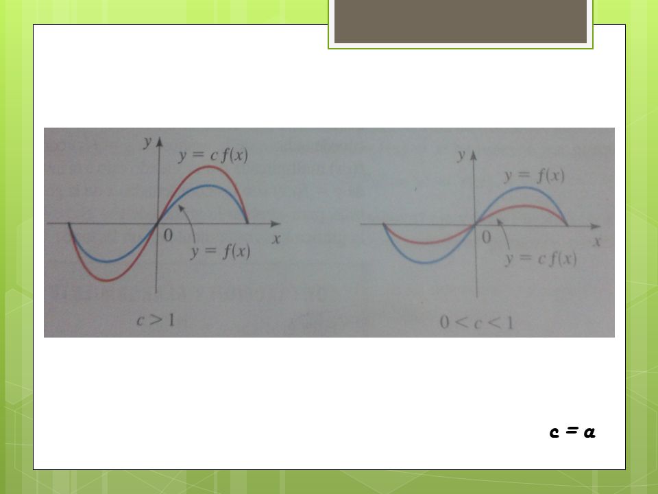 c = a