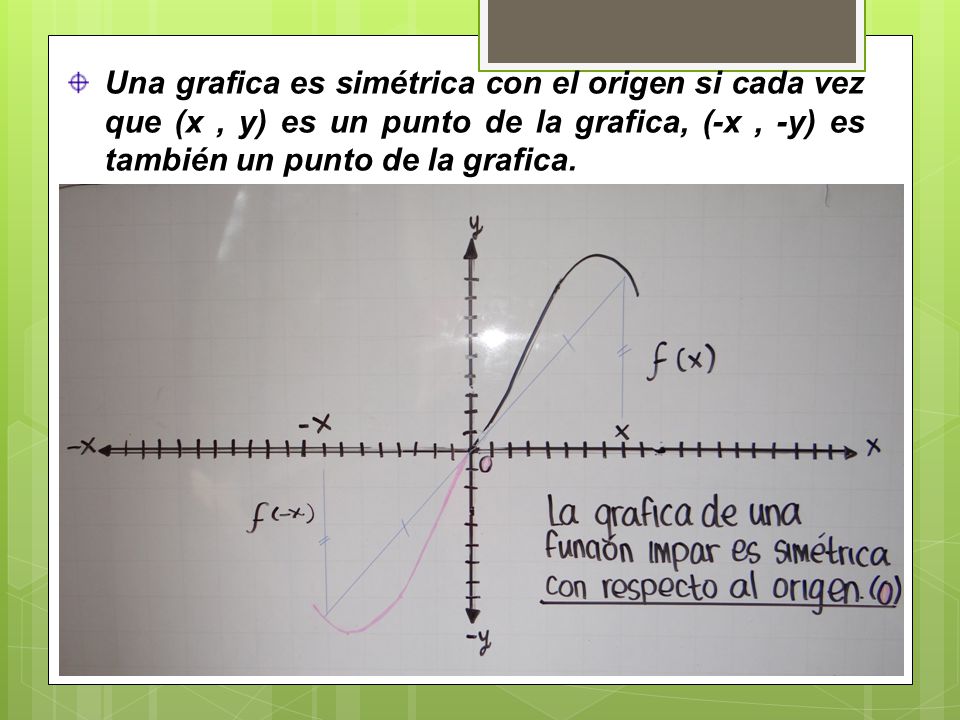 Una grafica es simétrica con el origen si cada vez que (x , y) es un punto de la grafica, (-x , -y) es también un punto de la grafica.