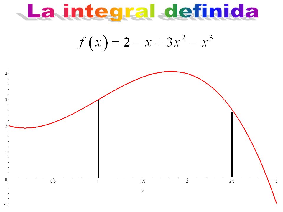 La integral definida