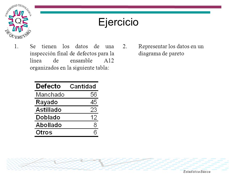 Ejercicio Se tienen los datos de una inspección final de defectos para la línea de ensamble A12 organizados en la siguiente tabla: