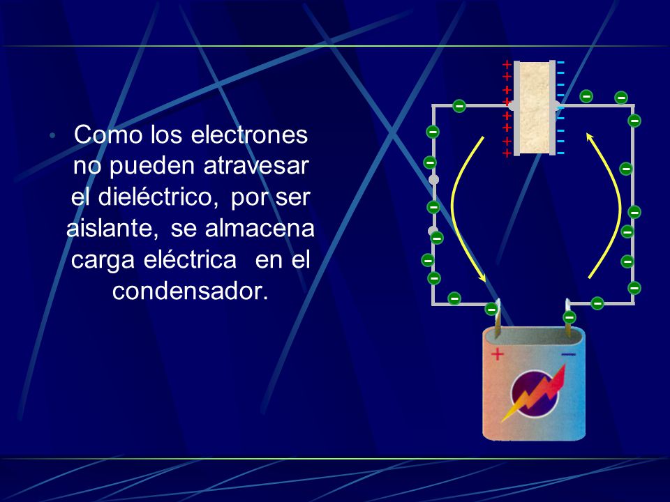 Como los electrones no pueden atravesar el dieléctrico, por ser aislante, se almacena carga eléctrica en el condensador.