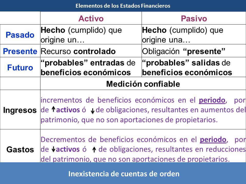 Elementos de los Estados Financieros Inexistencia de cuentas de orden
