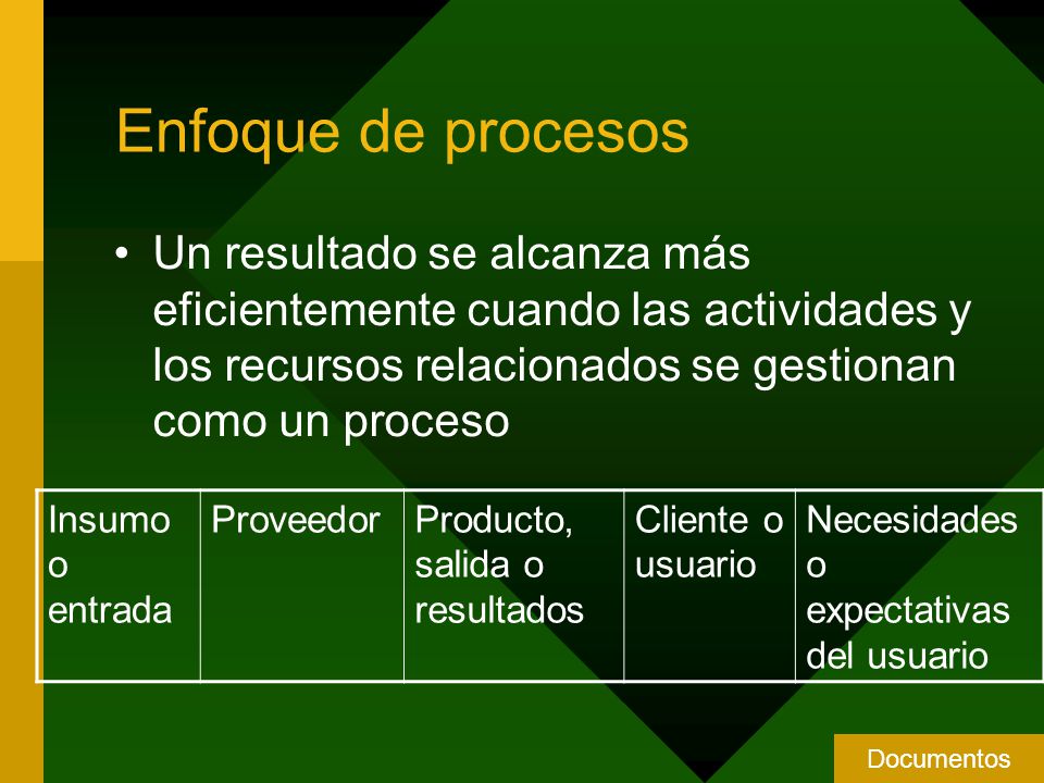 Enfoque de procesos Un resultado se alcanza más eficientemente cuando las actividades y los recursos relacionados se gestionan como un proceso.
