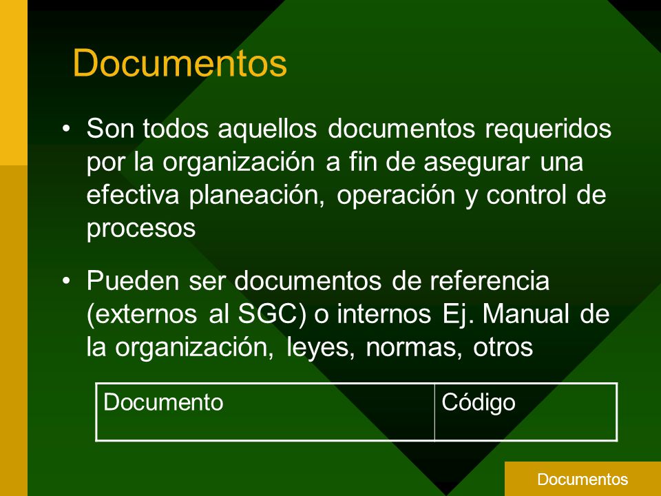 Documentos Son todos aquellos documentos requeridos por la organización a fin de asegurar una efectiva planeación, operación y control de procesos.