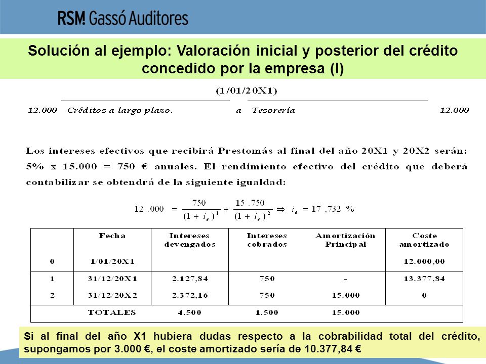 Solución al ejemplo: Valoración inicial y posterior del crédito concedido por la empresa (I)