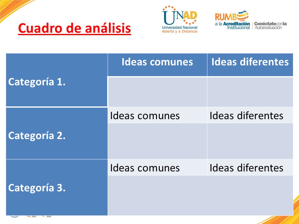 Cuadro de análisis Categoría 1. Ideas comunes Ideas diferentes
