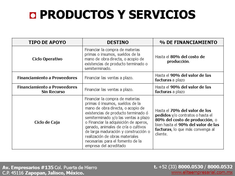 Financiamiento a Proveedores Financiamiento a Proveedores Sin Recurso