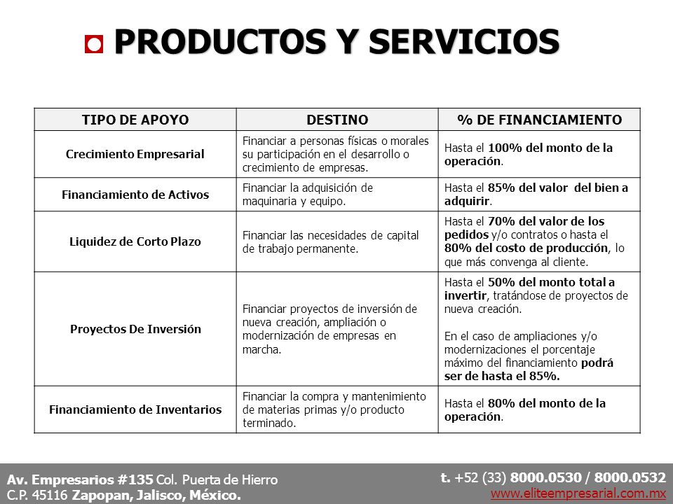 PRODUCTOS Y SERVICIOS TIPO DE APOYO DESTINO % DE FINANCIAMIENTO