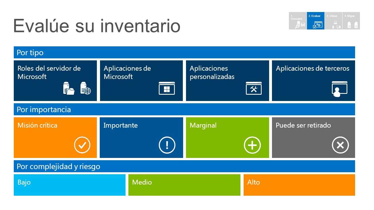 Evalúe su inventario Por tipo Por importancia Por complejidad y riesgo