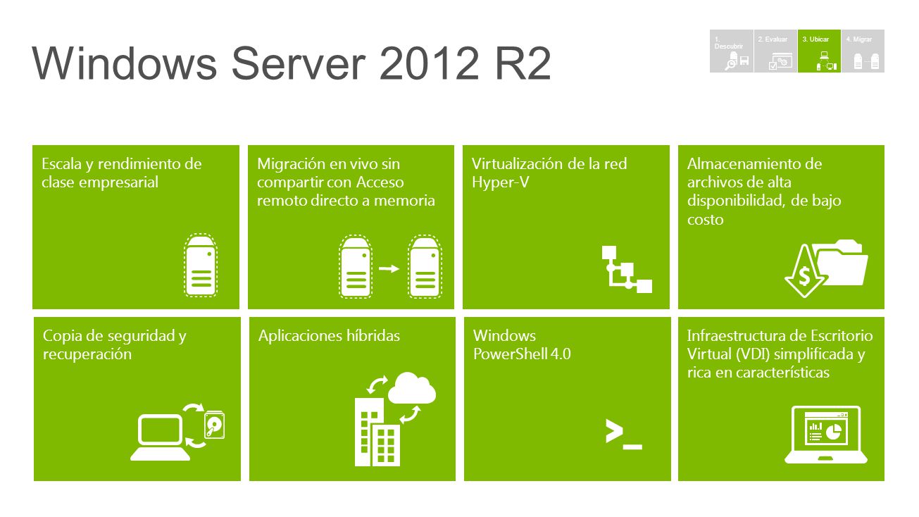 Windows Server 2012 R2 >_ Escala y rendimiento de clase empresarial