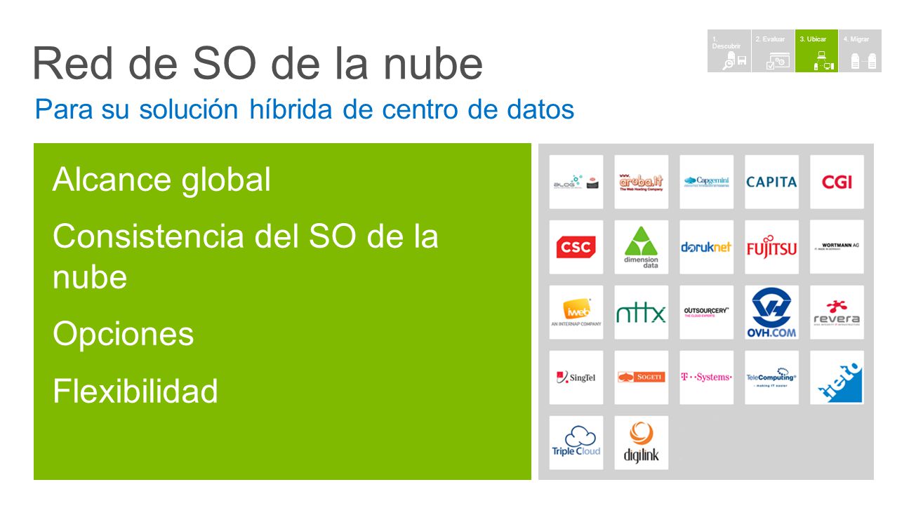 Red de SO de la nube Alcance global Consistencia del SO de la nube