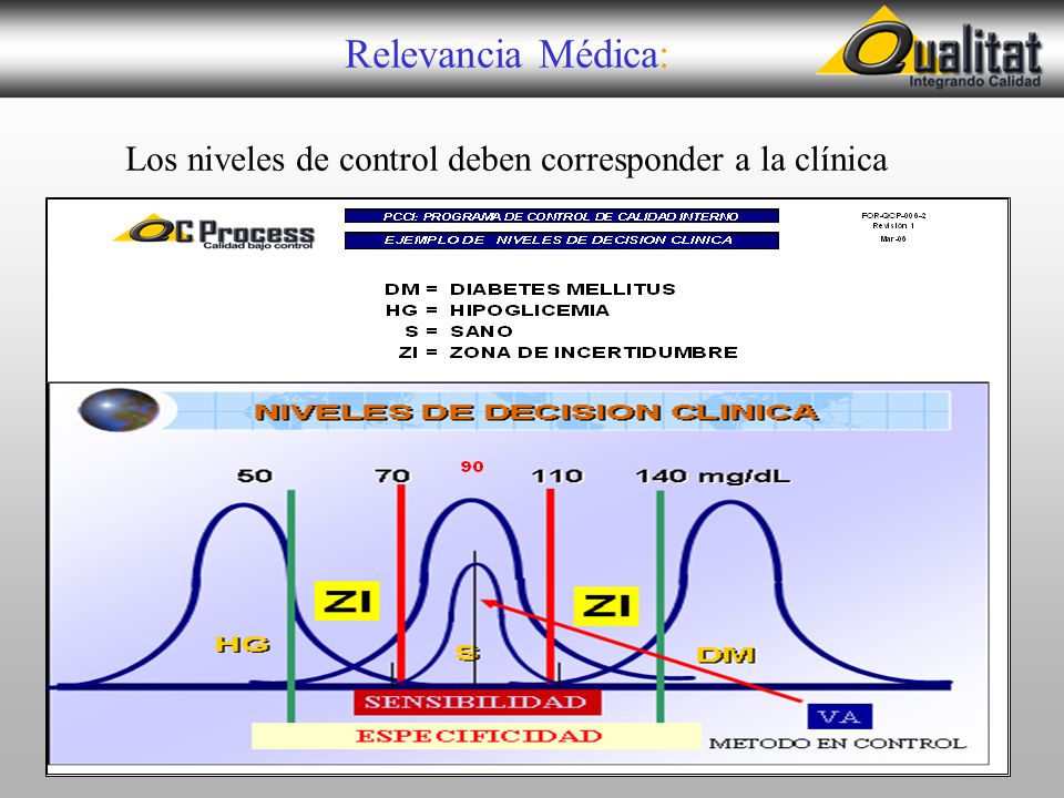 Los niveles de control deben corresponder a la clínica