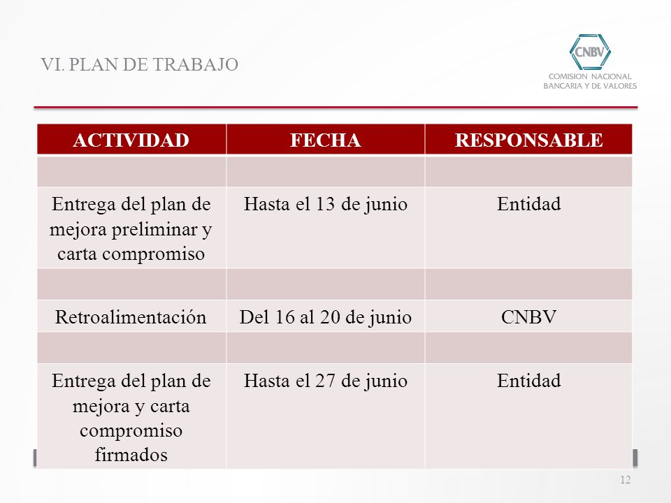 ACTIVIDAD FECHA RESPONSABLE