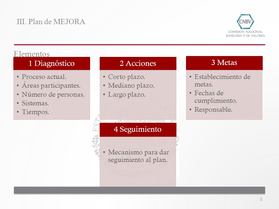 Elementos III. Plan de MEJORA 1 Diagnóstico 2 Acciones 3 Metas
