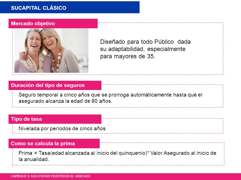 SUCAPITAL CLÁSICO Mercado objetivo. Diseñado para todo Público dada su adaptabilidad, especialmente para mayores de 35.