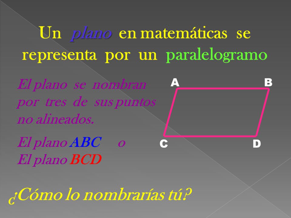 Un plano en matemáticas se representa por un paralelogramo