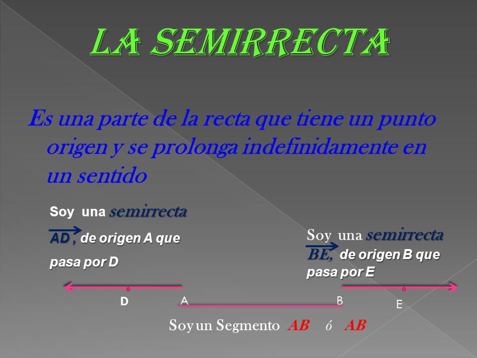 LA SEMIRRECTA Es una parte de la recta que tiene un punto origen y se prolonga indefinidamente en un sentido.