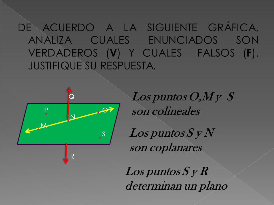 Los puntos O,M y S son colineales Los puntos S y N son coplanares