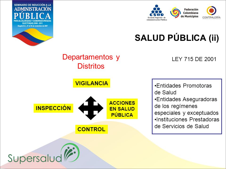 SALUD PÚBLICA (ii) Departamentos y Distritos LEY 715 DE 2001