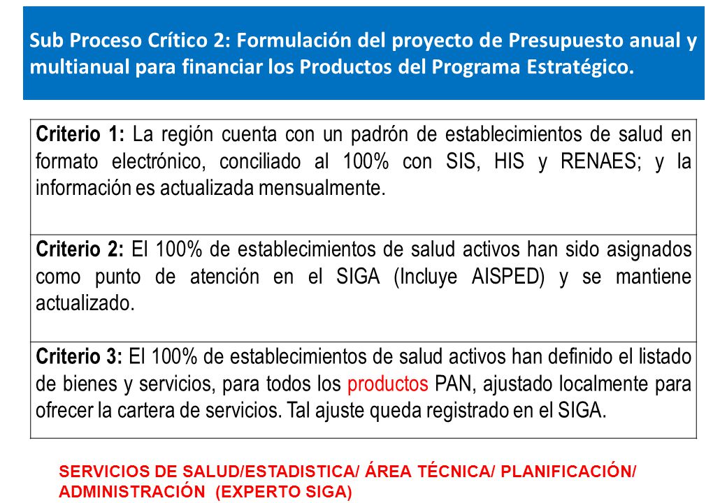 Sub Proceso Crítico 2: Formulación del proyecto de Presupuesto anual y multianual para financiar los Productos del Programa Estratégico.